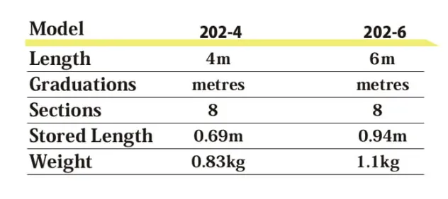 Senshin SK202 4m Fibreglass Measuring Pole with Flat Standard Top